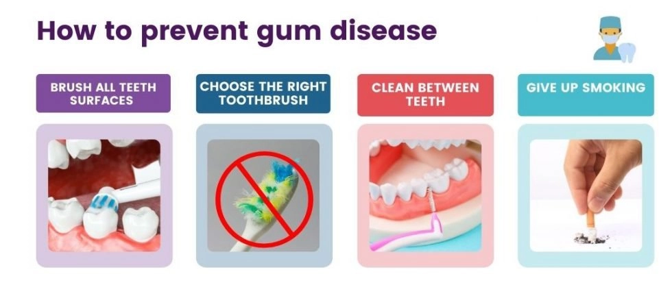 How to prevent gum disease graphic