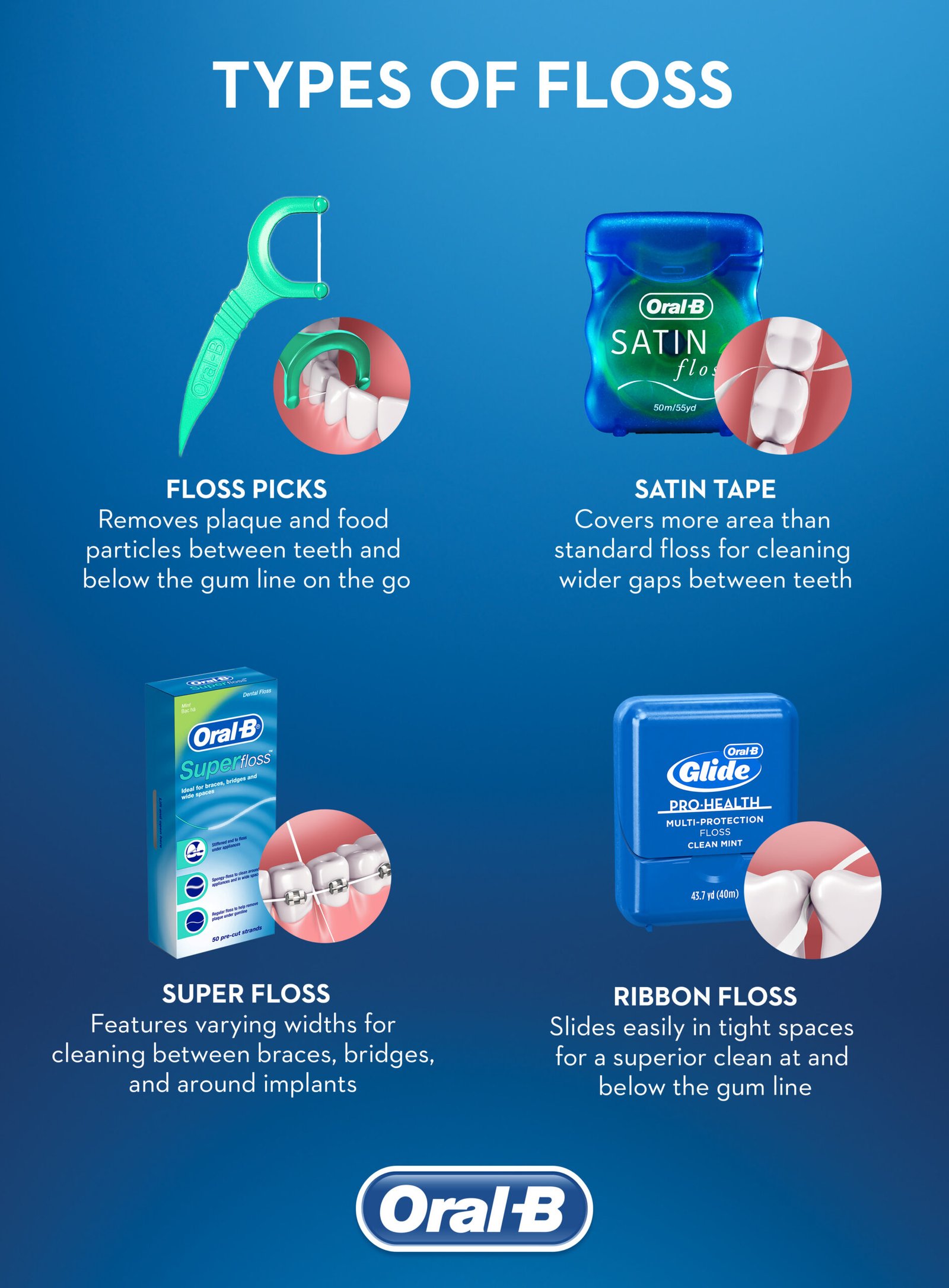 Types of Oral b floss